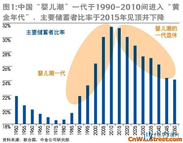 未来中国4亿多人口_中国未来人口结构图(2)