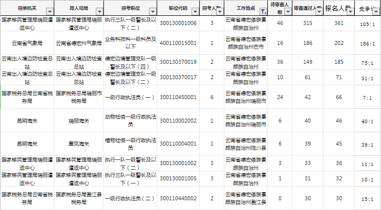 德宏人口有多少_德宏州各市县 芒市人口最多经济最好,盈江县面积最大