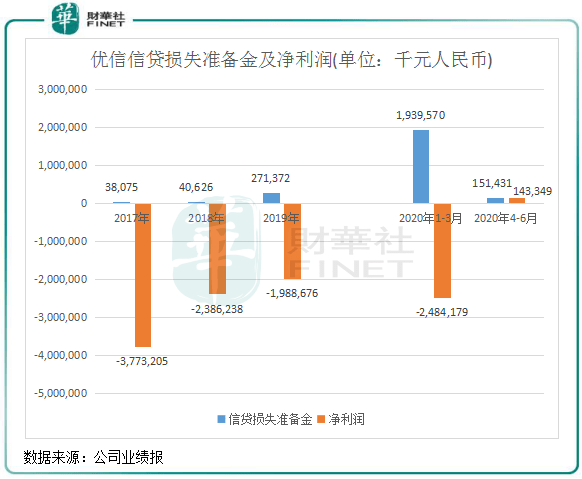 二手车|【中概股大盘点】成功输血！运气还是奇迹？优信二手车收敛业务博未来！