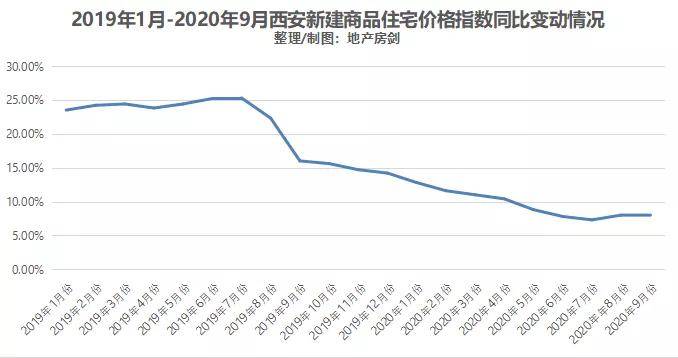 西安曲江gdp统计年鉴_2008西安统计年鉴(3)