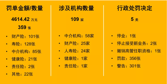 各个车险公司理赔金额 1ce26876bf71407d8ab50fcddd570b5d.png