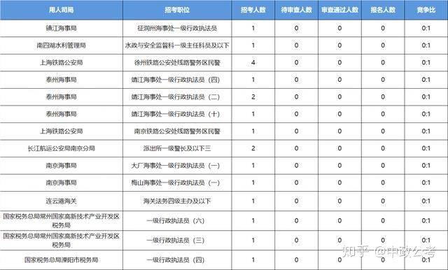 江苏人口有多少2021_江苏是人口大省,令人不解的是2021年江苏高考考生人数很少