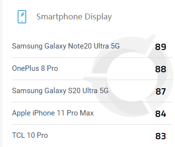 DxOMark|DxOMark新基准发布，前五全是国产手机