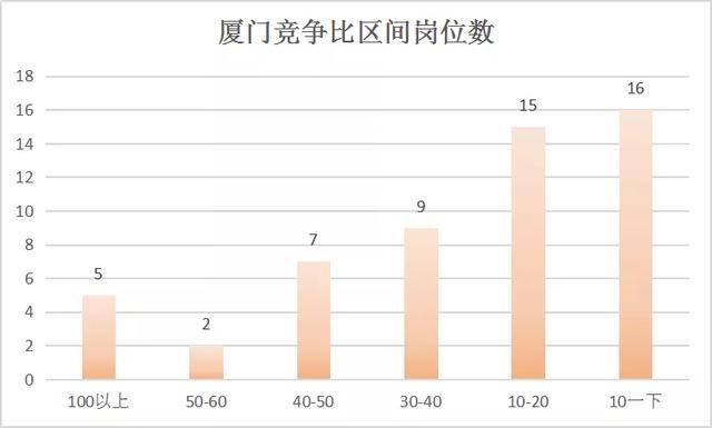 厦门人口数量_2011年以来厦门房价涨幅52 全国第3 超过北京广州(3)