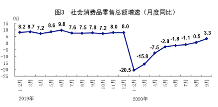 三季度gdp转正(3)