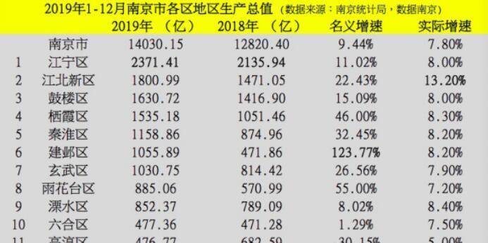 六合区gdp_中国gdp增长图(3)