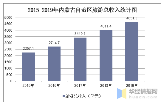 内蒙古党校牧区人口转移研究_内蒙古牧区图片(2)