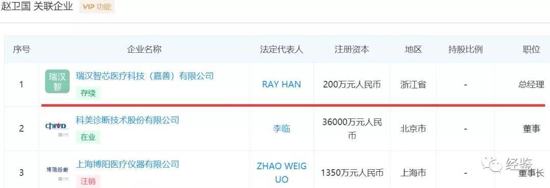 科美诊断与供应商存关联关系未披露 财务数据真实性待考(图2)