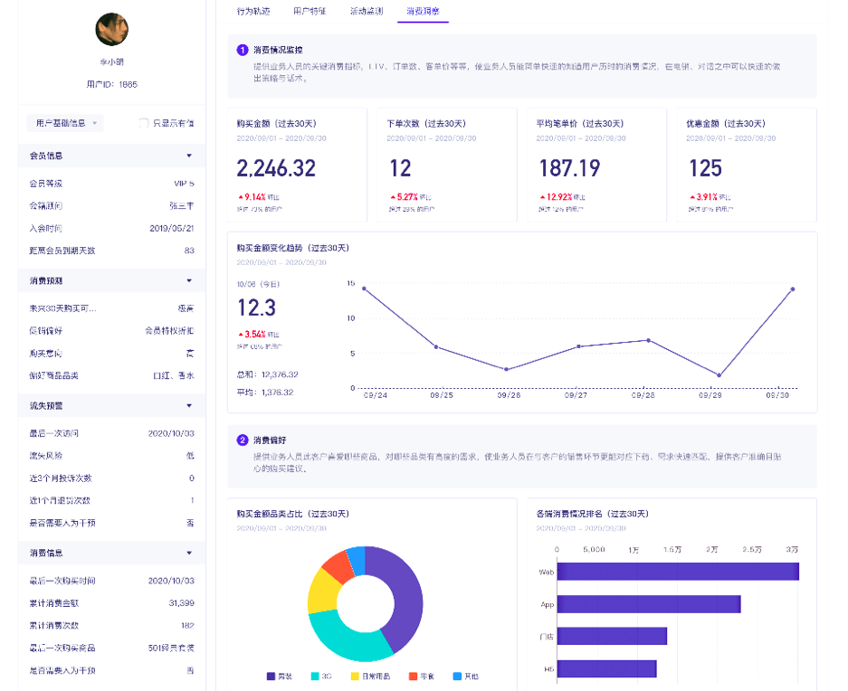 GrowingIO|重磅！GrowingIO 全新发布增长平台，高效直连用户，数据驱动增长