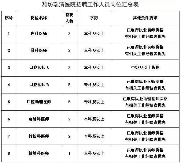 21年潍坊出生人口_潍坊风筝