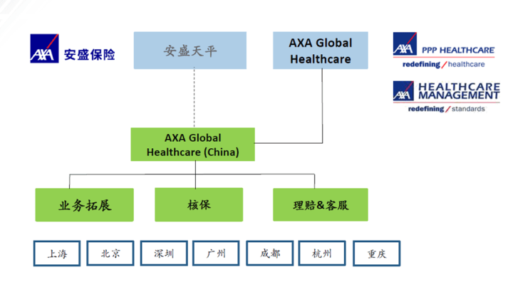 为全球第一保险品牌; 排在安盛之后的法国品牌:达能,卡地亚,迪奥等; 2