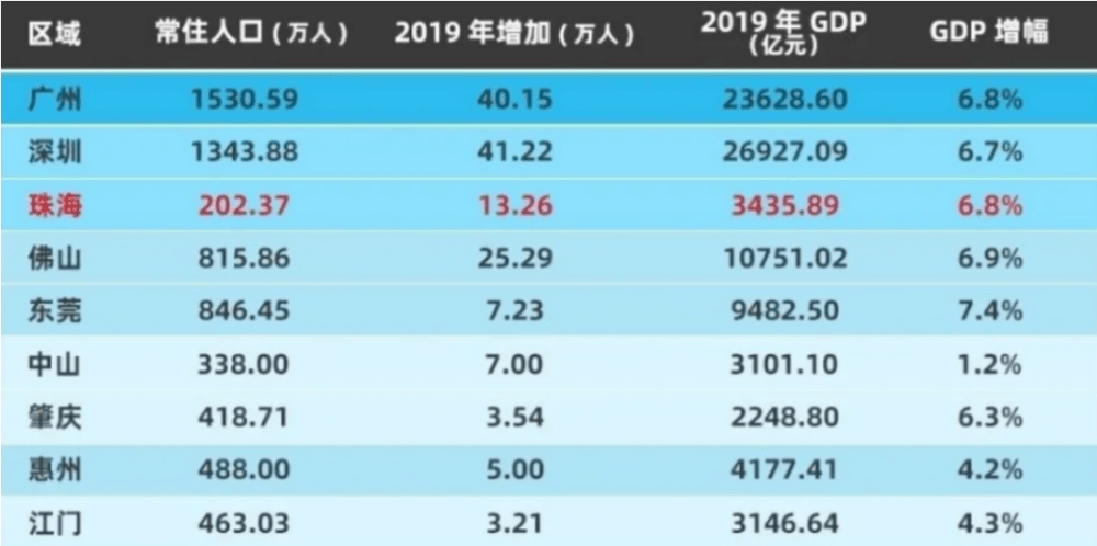 哪个省人口7000万_制造业发展迅猛,这个近7000万人口的大省如何挺起中部 脊梁