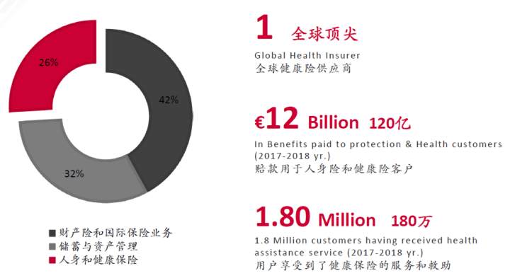 安盛排名_安盛保险图片(2)