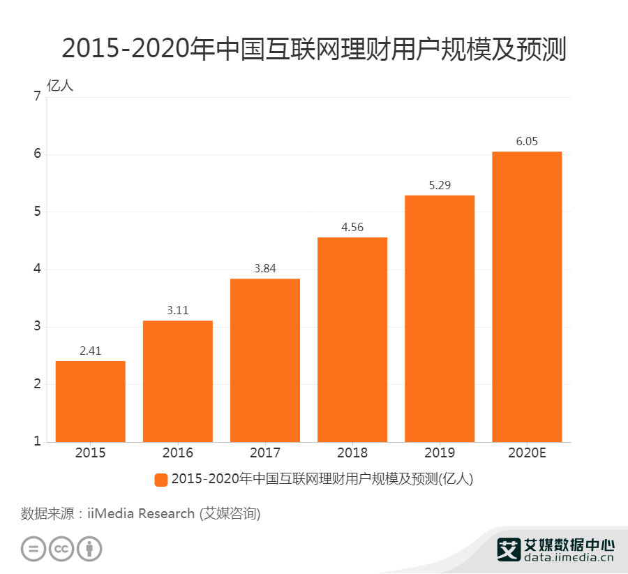 2020无锡人口增长数据_2020年无锡人口统计图(2)