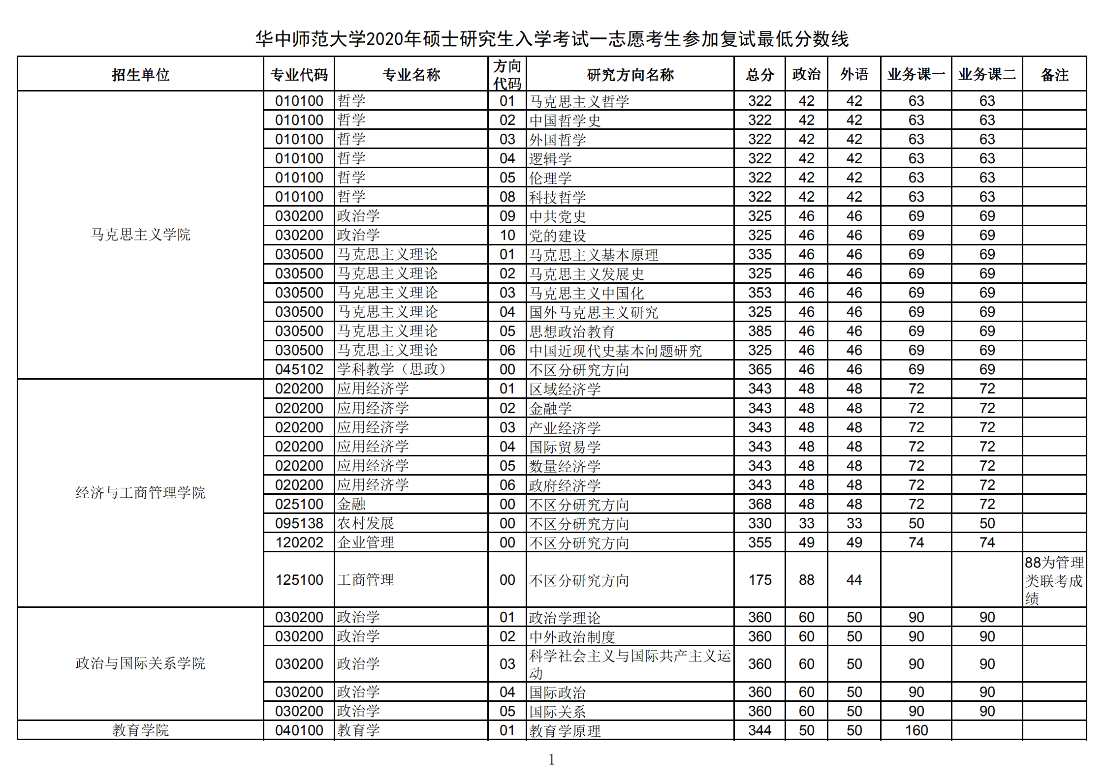 2021年中国新生人口_中国2020年新生人口(3)