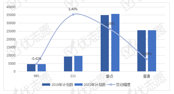 材料|2020年全国材料类专业招生变动分析：新能源材料专业崛起！