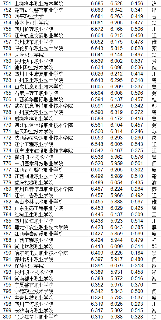 中专学校排名榜_广东中专学校排名榜