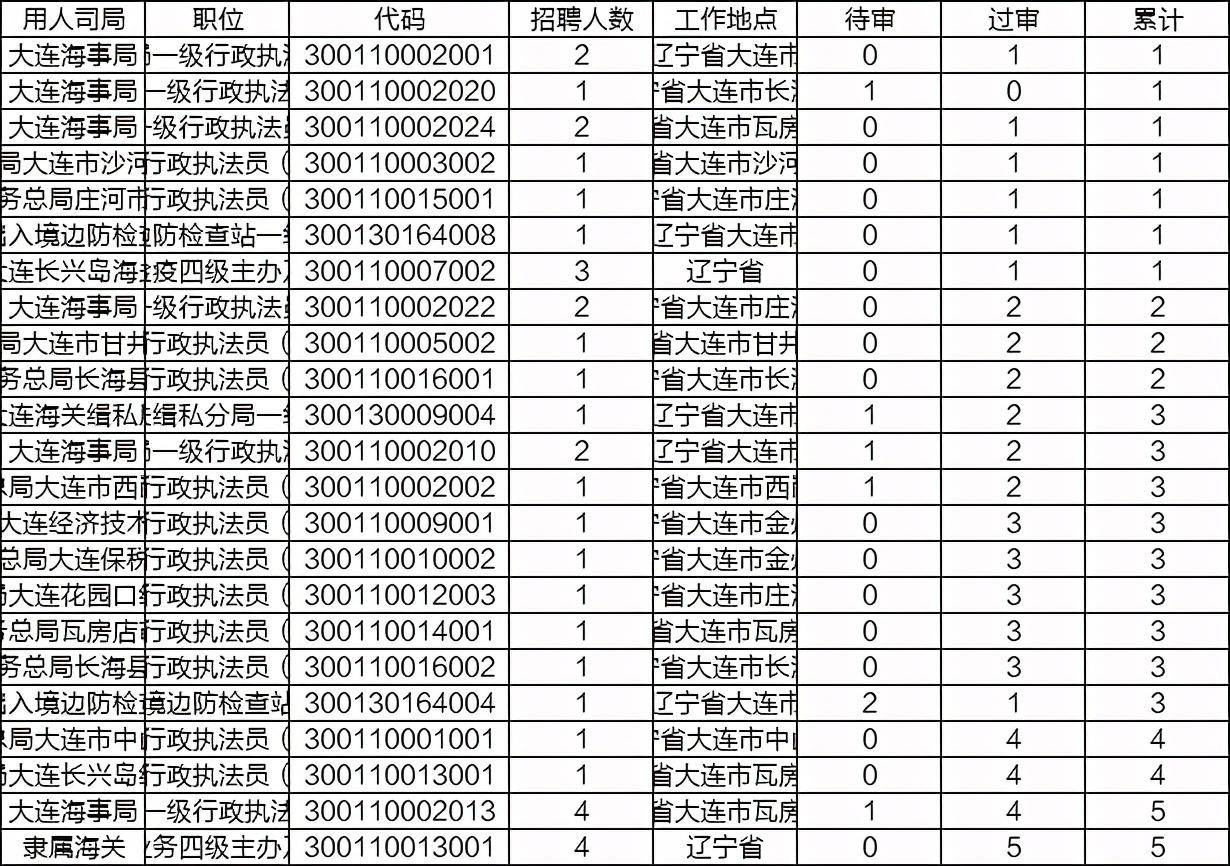 大连常住人口2021_2021年大连住院证明(2)