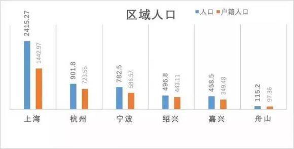 嘉兴gdp 全国排名_嘉兴南湖