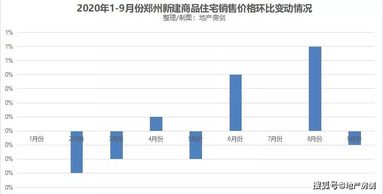 西安曲江gdp统计年鉴_2008西安统计年鉴(3)