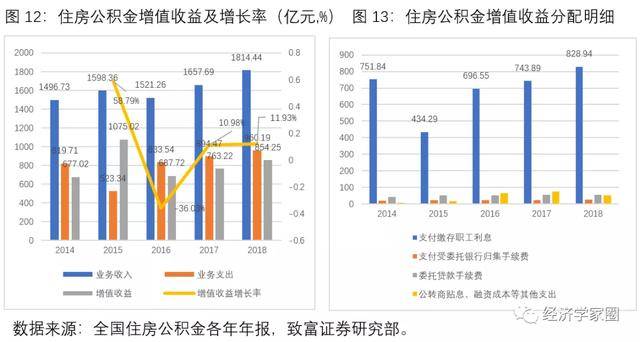 公积金|肇越：将公积金强制缴纳改为自愿缴存，让老百姓得到实惠
