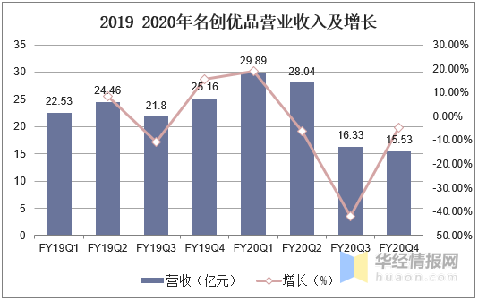 2020年中国日用零售行业市场现状分析,名创优品的崛起之路