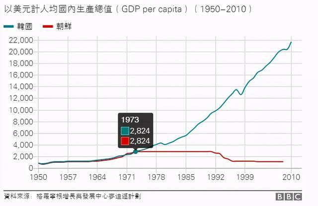 两弹一星到经济特区,朝鲜正快速模仿中国改开