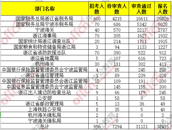 浙江省总人口数多少_2017年浙江各市出生人口数量排行榜 温州最能生 附榜单(3)