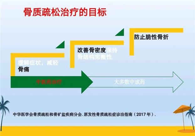 艳阳天|秋日艳阳天 健骨正当时——骨质疏松症的中医防治