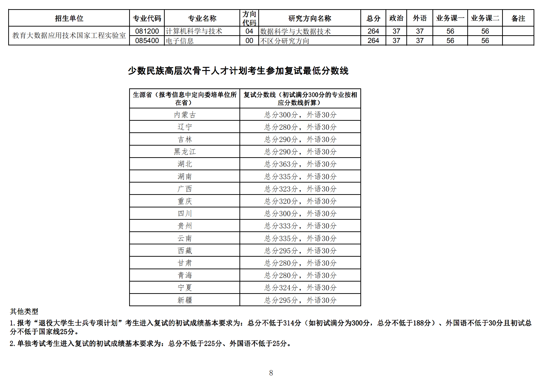 2021年中国出生人口是多少_蒯姓中国有多少人口(2)