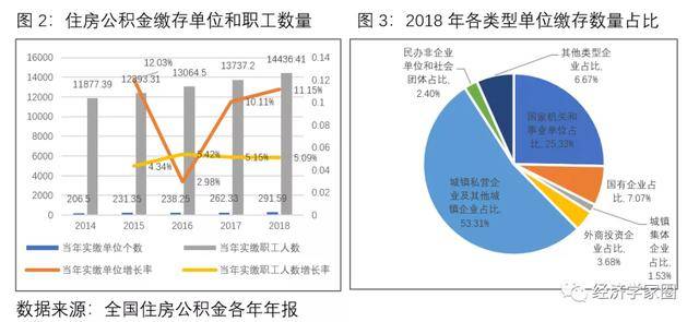 公积金|肇越：将公积金强制缴纳改为自愿缴存，让老百姓得到实惠