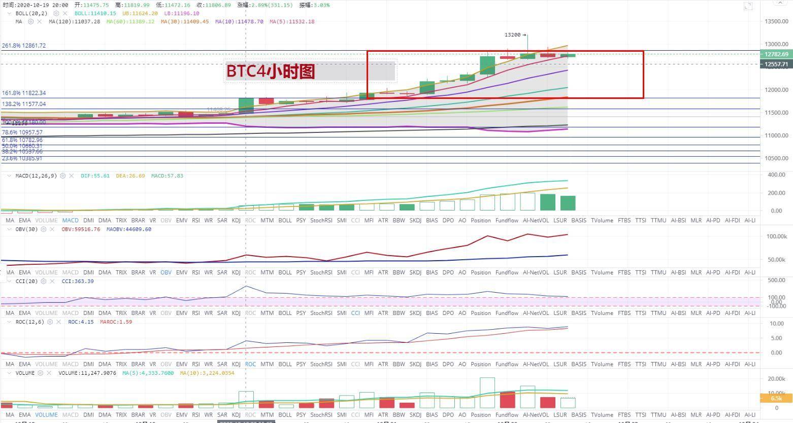 比特币行情今日价格情况表图 08c2afd0104c47fa835bddfb1a5df976.jpeg