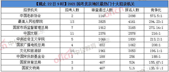 三亚2021年的人口数量_三亚百元2021年(2)