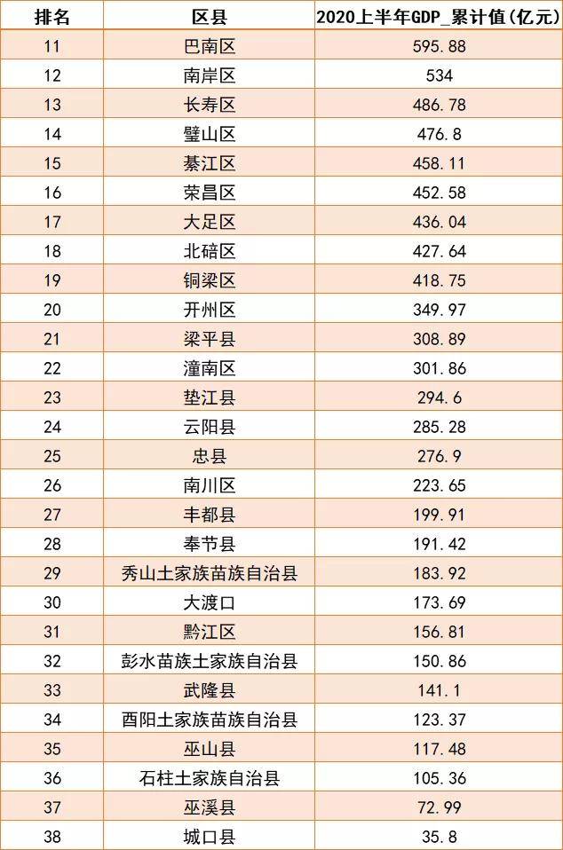 晋城2020二季度gdp_晋城北石店2020规划图