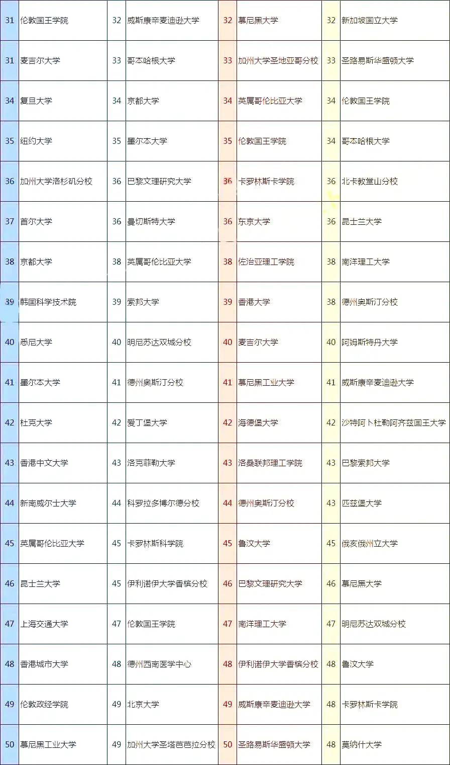 2021世界各大洲gdp排名_7大洲GDP总量排行,亚洲有希望 C位 出道