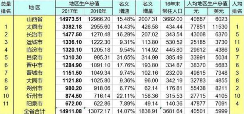 长治市人口是多少_山西各县区人口知多少(2)