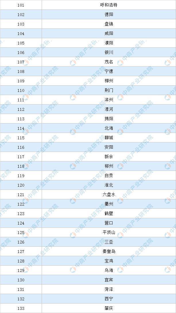 2020江西各地级市gdp排名_江西地级市(3)