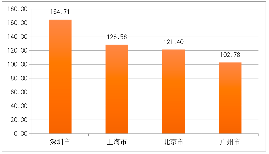 中国本科学历人口占比_中国肥胖人口占比(3)