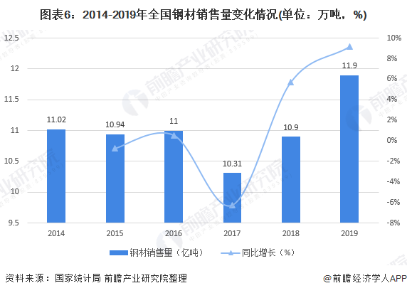 诸城市gdp近20年发展趋势_疫情冲击不改经济向好态势 九成以上城市GDP增速回升 2020年上半年291个城市GDP数(2)