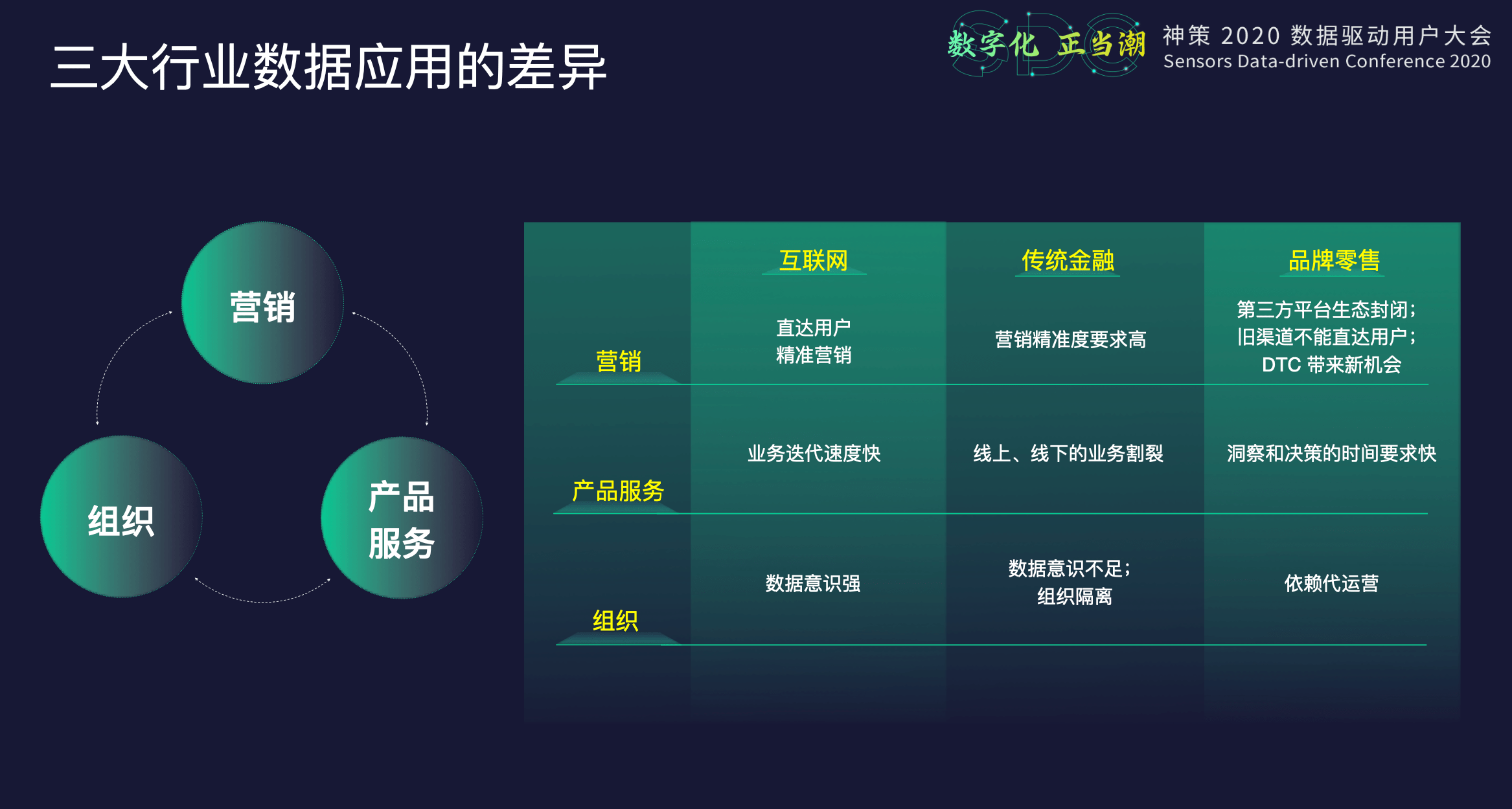 桑文锋|神策数据桑文锋：重构数据根基，实现数字化经营