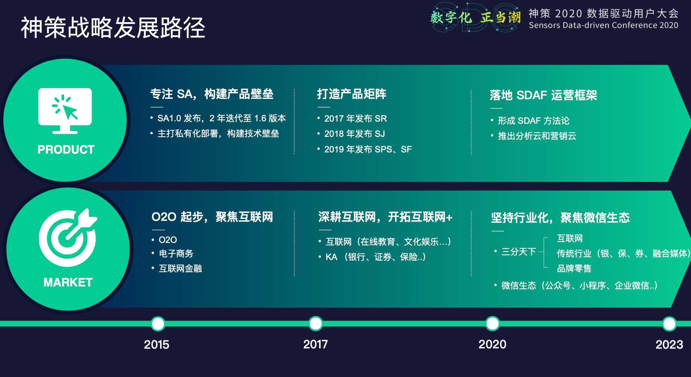 桑文锋|神策数据桑文锋：重构数据根基，实现数字化经营