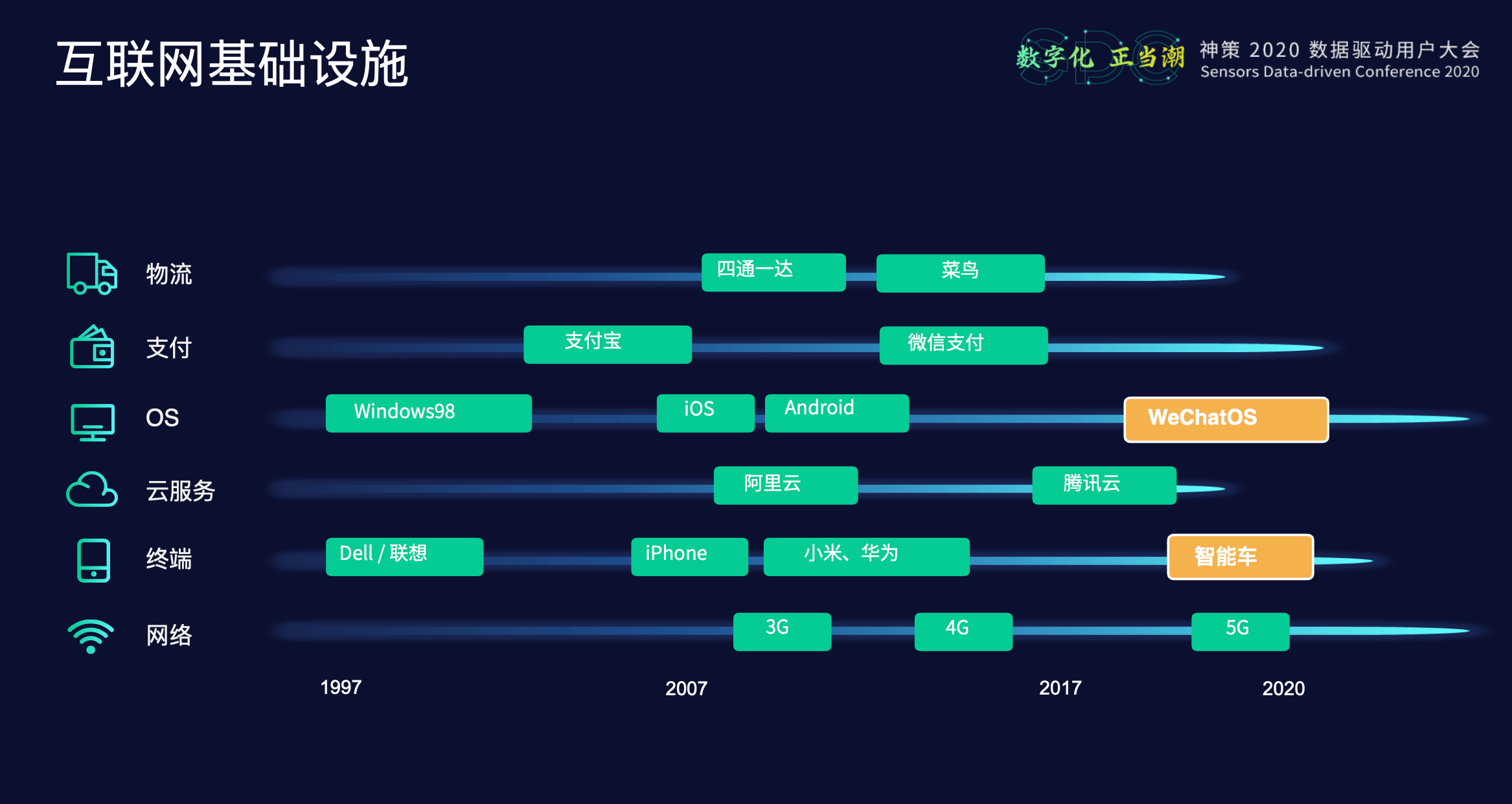 桑文锋|神策数据桑文锋：重构数据根基，实现数字化经营