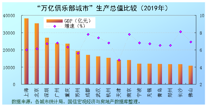 经济总量和房地产_世界经济总量图片