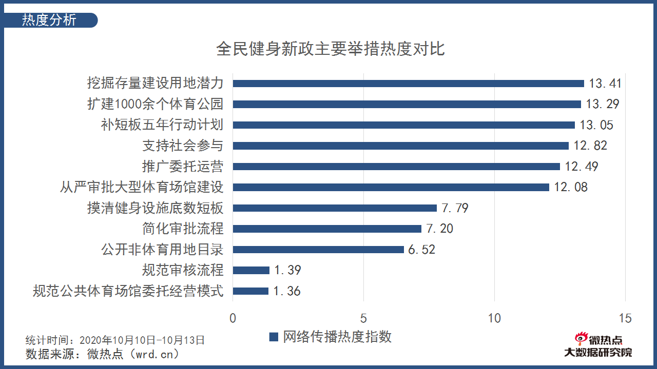 泛亚电竞倡导国人健康生活 国家新政推动全民健身成为新风尚(图3)