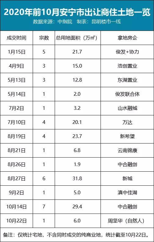 曲靖市各地区人均GDP_全省4大特困地区 人均GDP三年增4643元