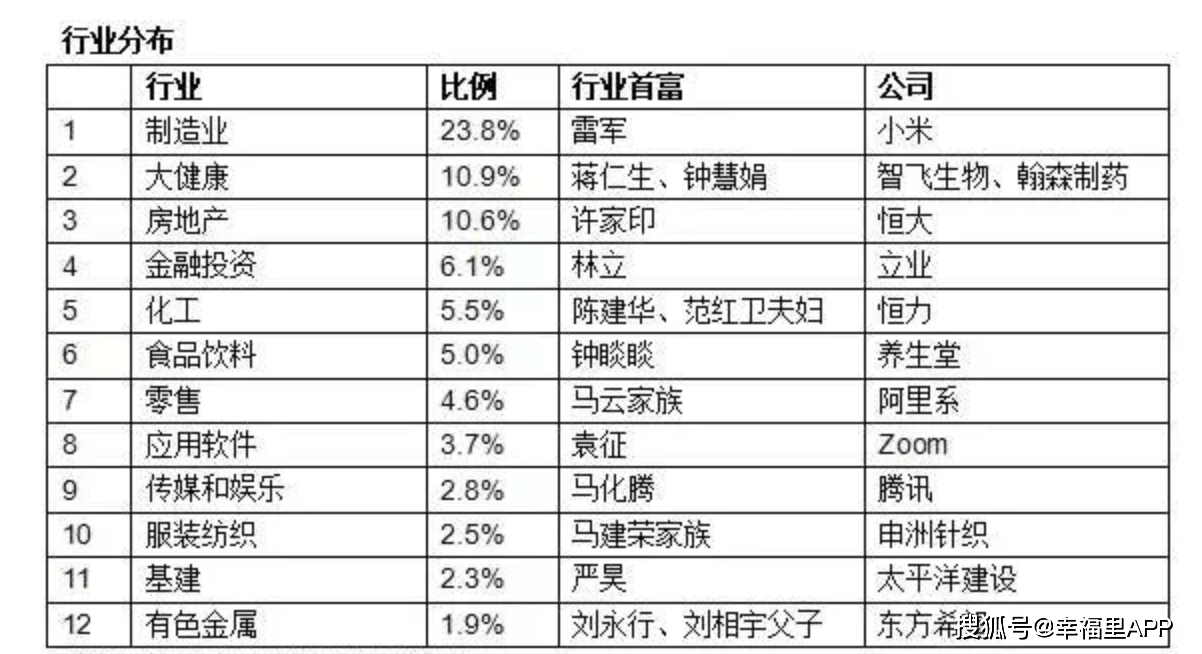 中国三公支出占比GDP_中国广彩三公图(2)