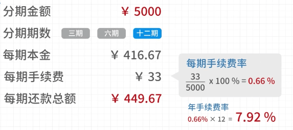 什么是分期付 a662b7cb8001493eb7d79e6e147da898.png
