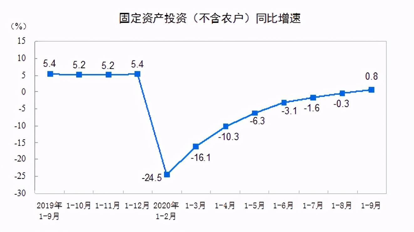 gdp是由哪些数据组成的_近十年中国gdp数据图(2)