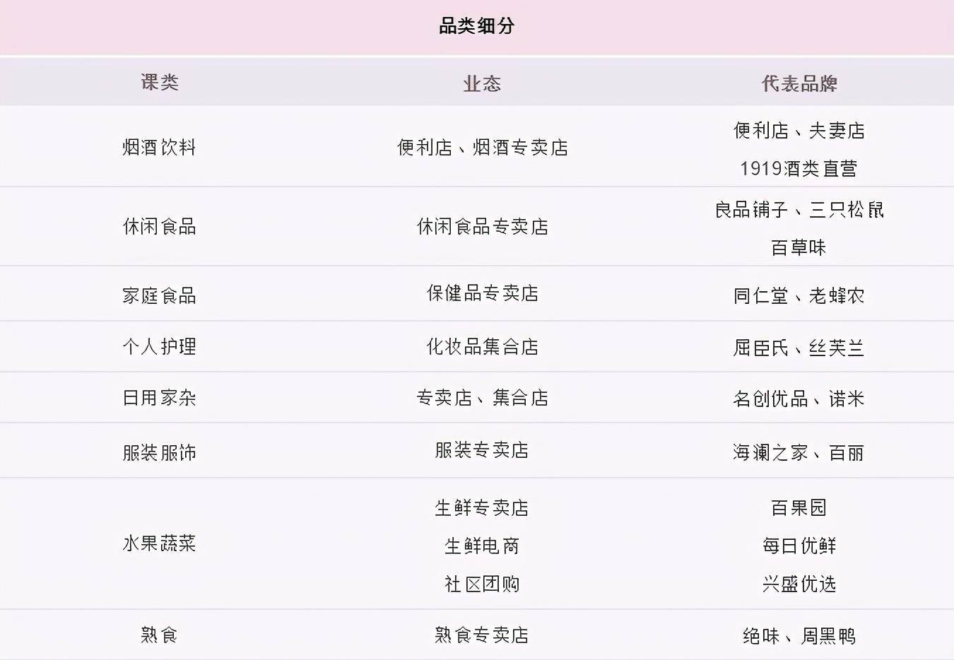 品牌|火锅烧烤食材超市：竞争对手不是海底捞