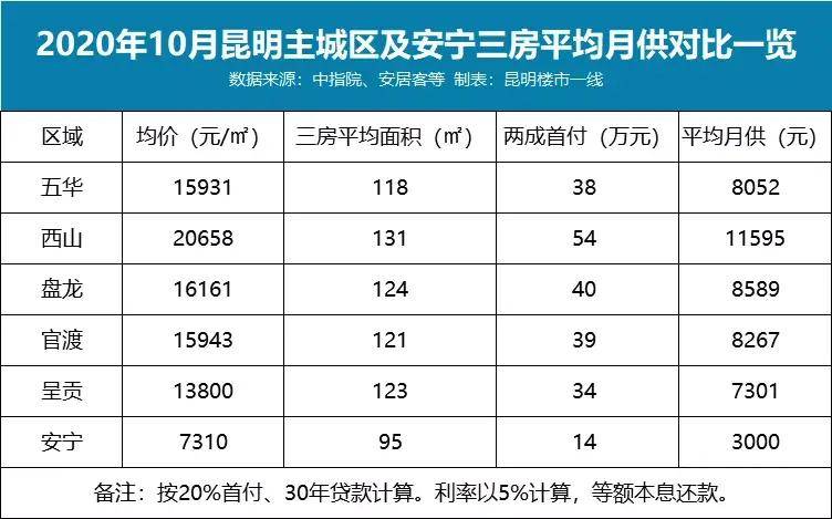 曲靖市各地区人均GDP_全省4大特困地区 人均GDP三年增4643元